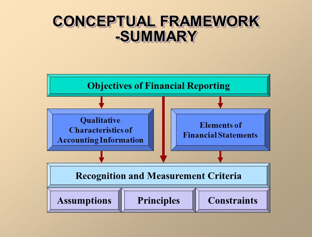 course-financial-and-managerial-accounting-cse-day-01-fall-22